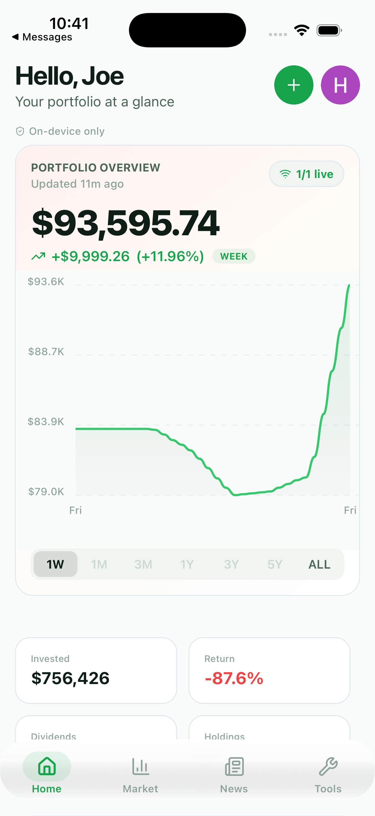 Portfolio overview