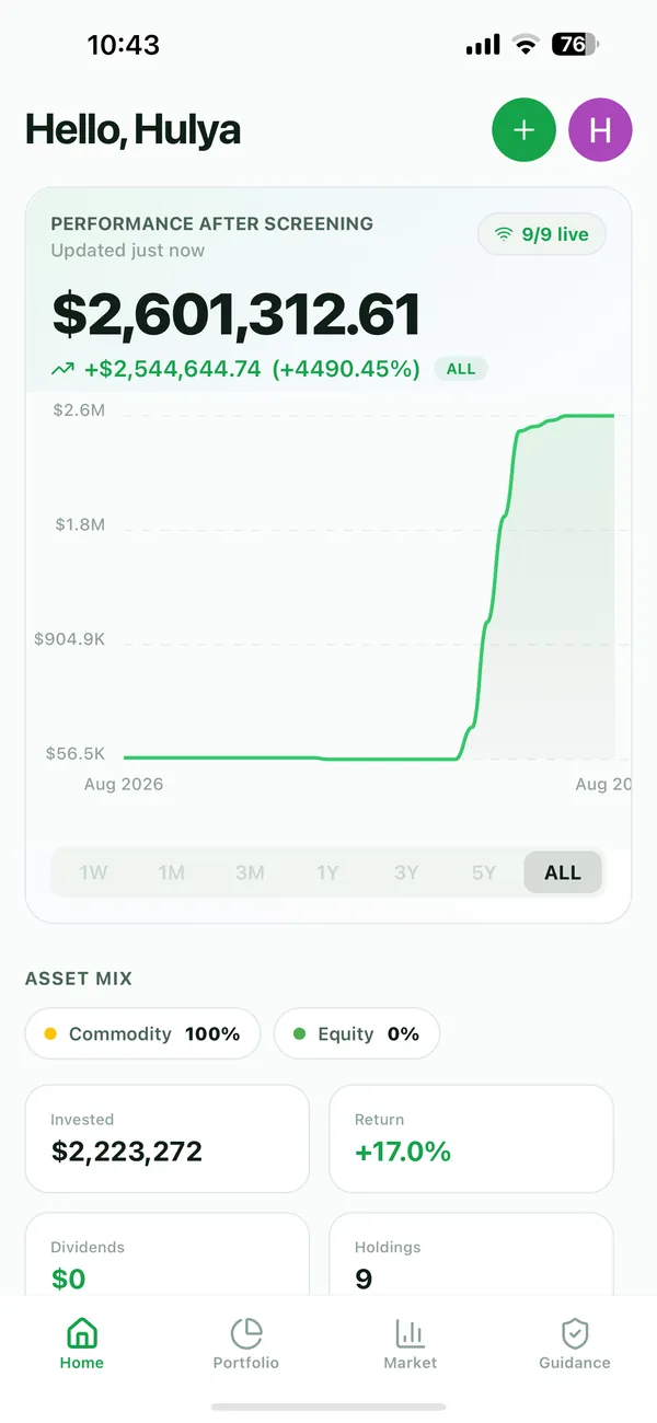 Portfolio overview